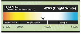 color-temperature-example-bright-white