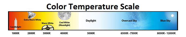 color-temperature-scale-of-lighting