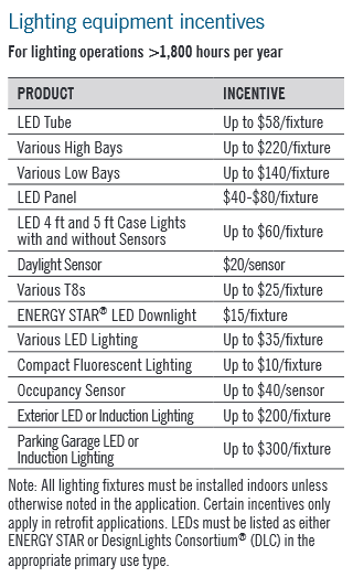 Duke Energy Residential Lighting Rebates