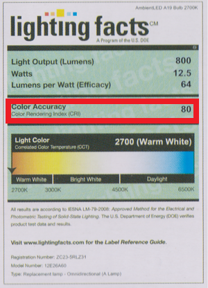 lighting-label-for-color-rendering-index-cri