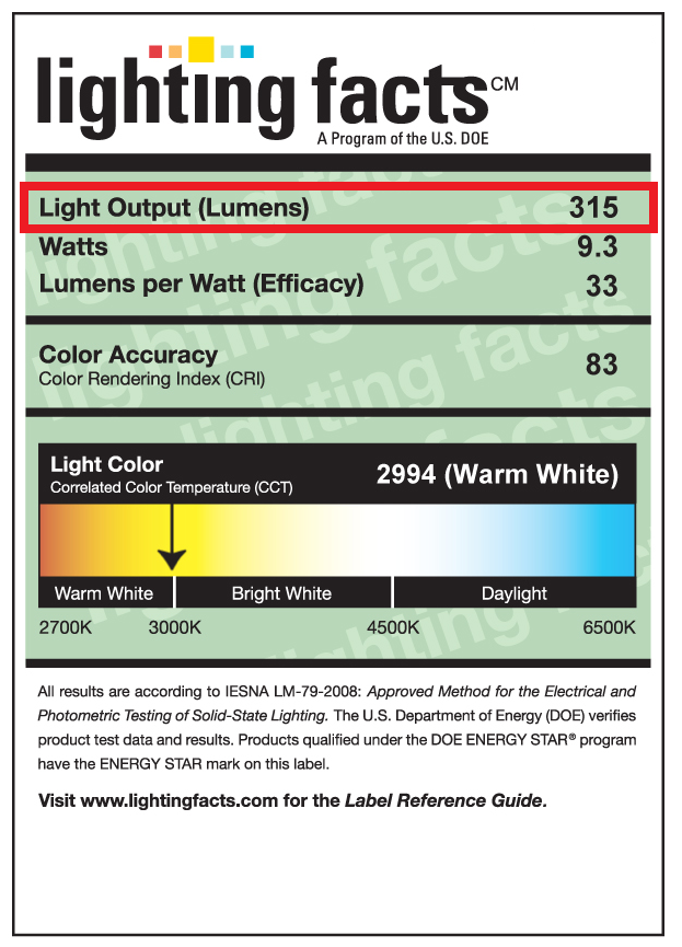 Lighting label for Lumens (LM)