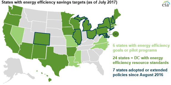 states-with-energy-efficiency-savings-targets
